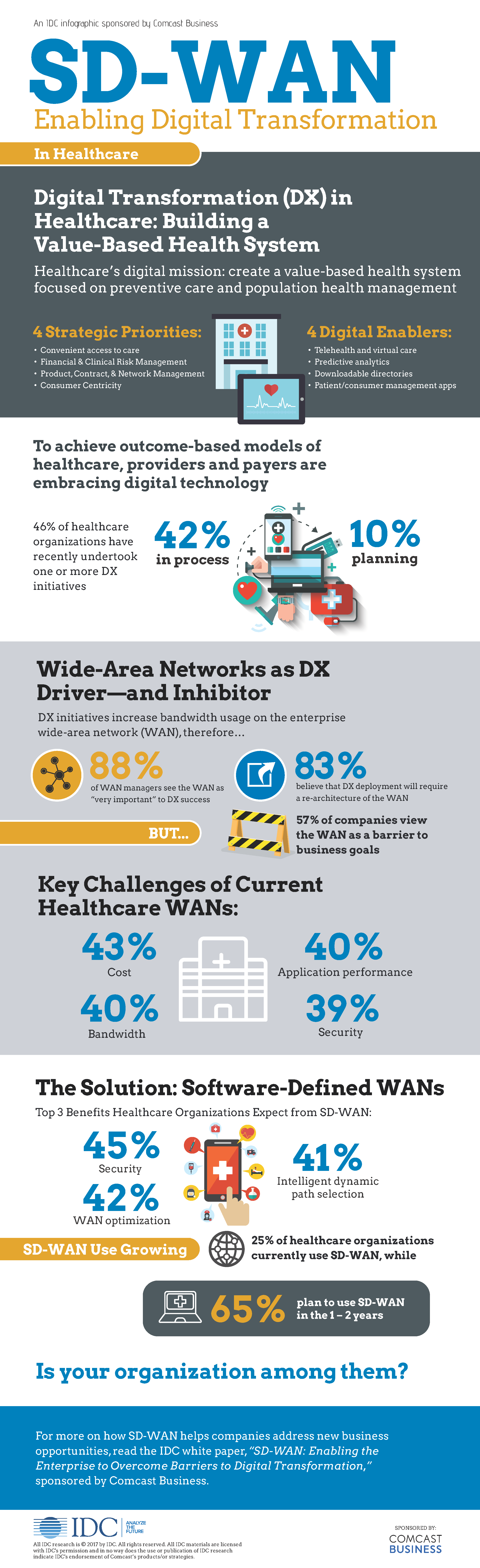 03_14_comcast-sd-wan---healthcare