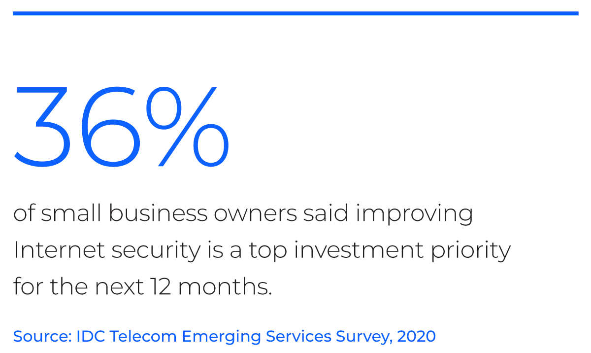 Graphic - 36% IDC