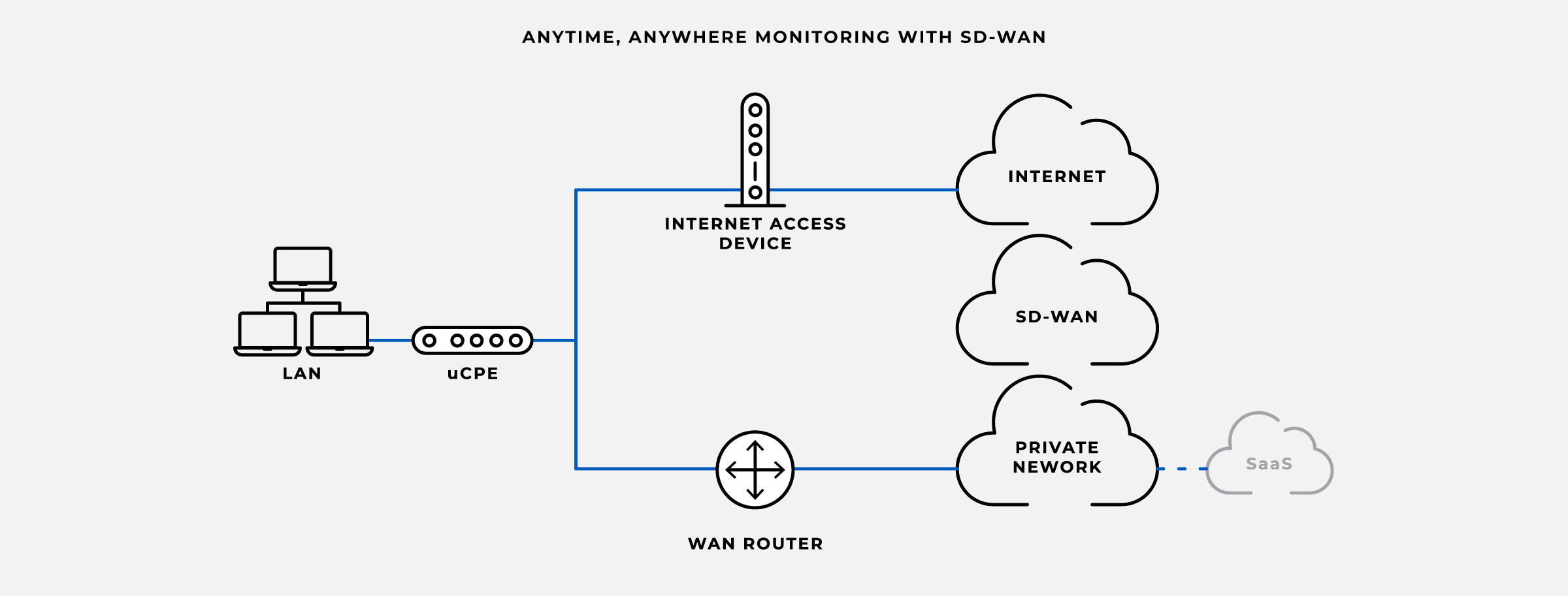 anytime_anywhere