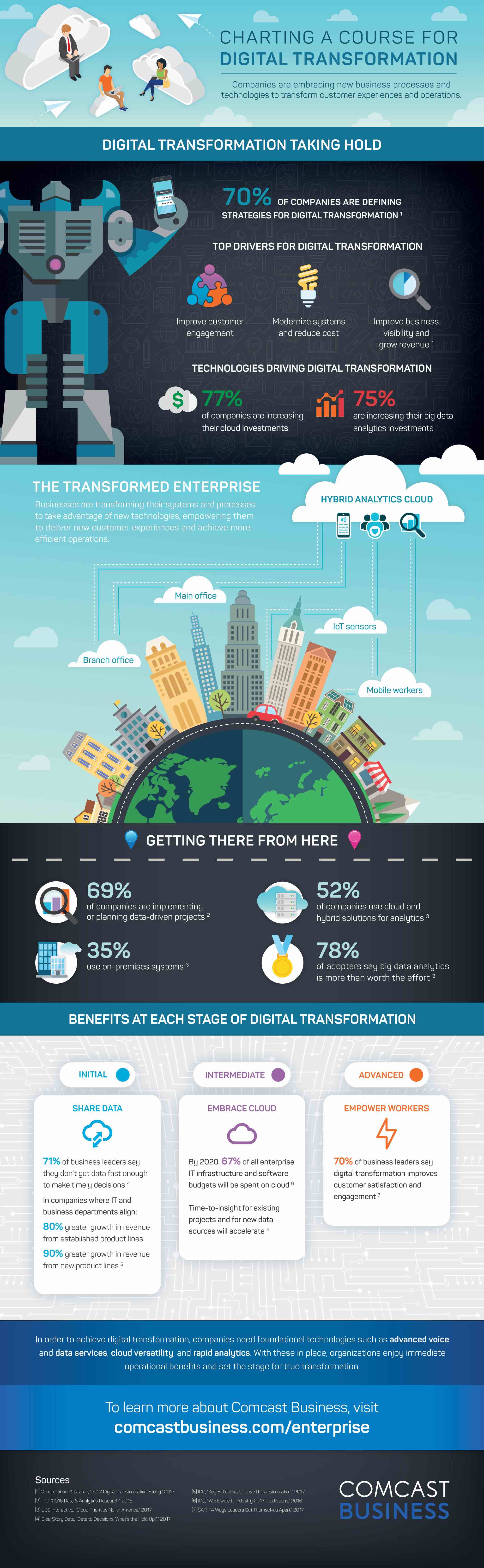 01_15_cbsi-infographic_digitaltransformation_q4_staticinfographic_r4-final-2a2c05b47296362feb0b5ff0600efc36d