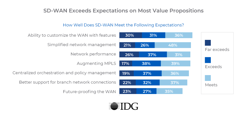 ccb_communityhero_4162020_sd-wan-value-prop