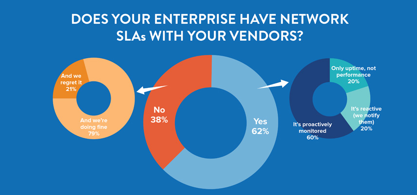 Network SLAs Infographic hero