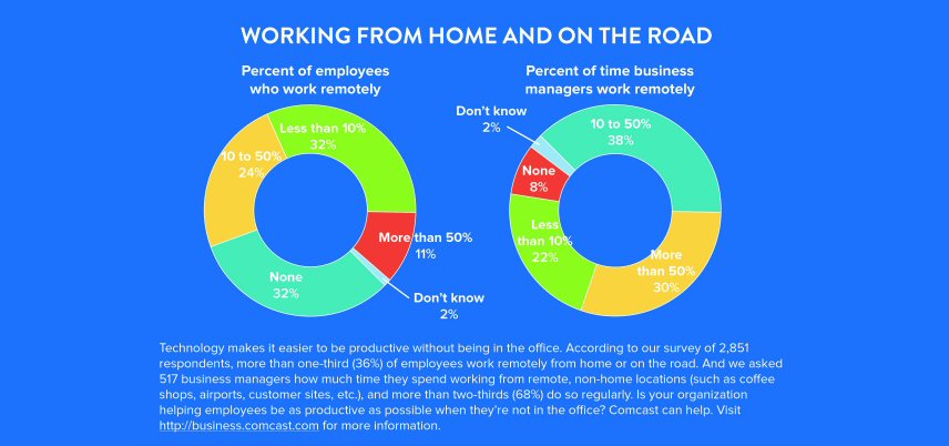 working-from-home-and-on-the-road-infographic-articlehero