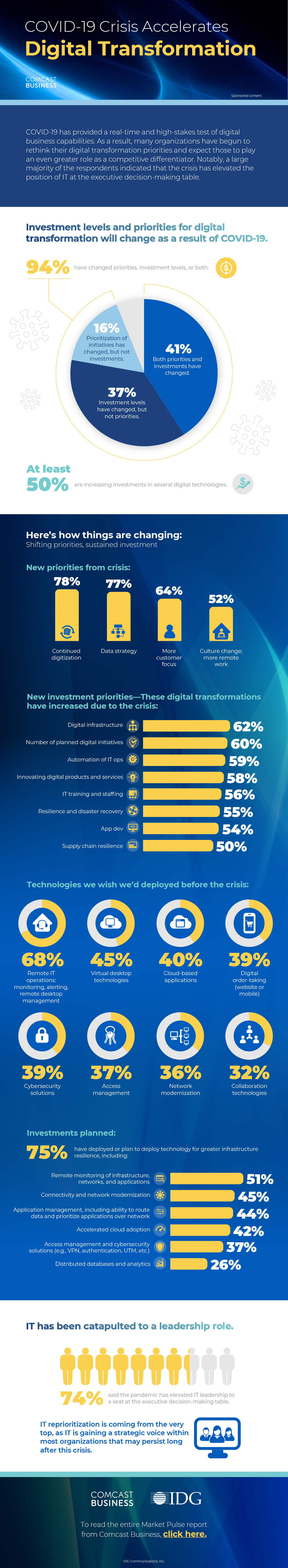 Comcast covid-19 crisis transforms digital transformation