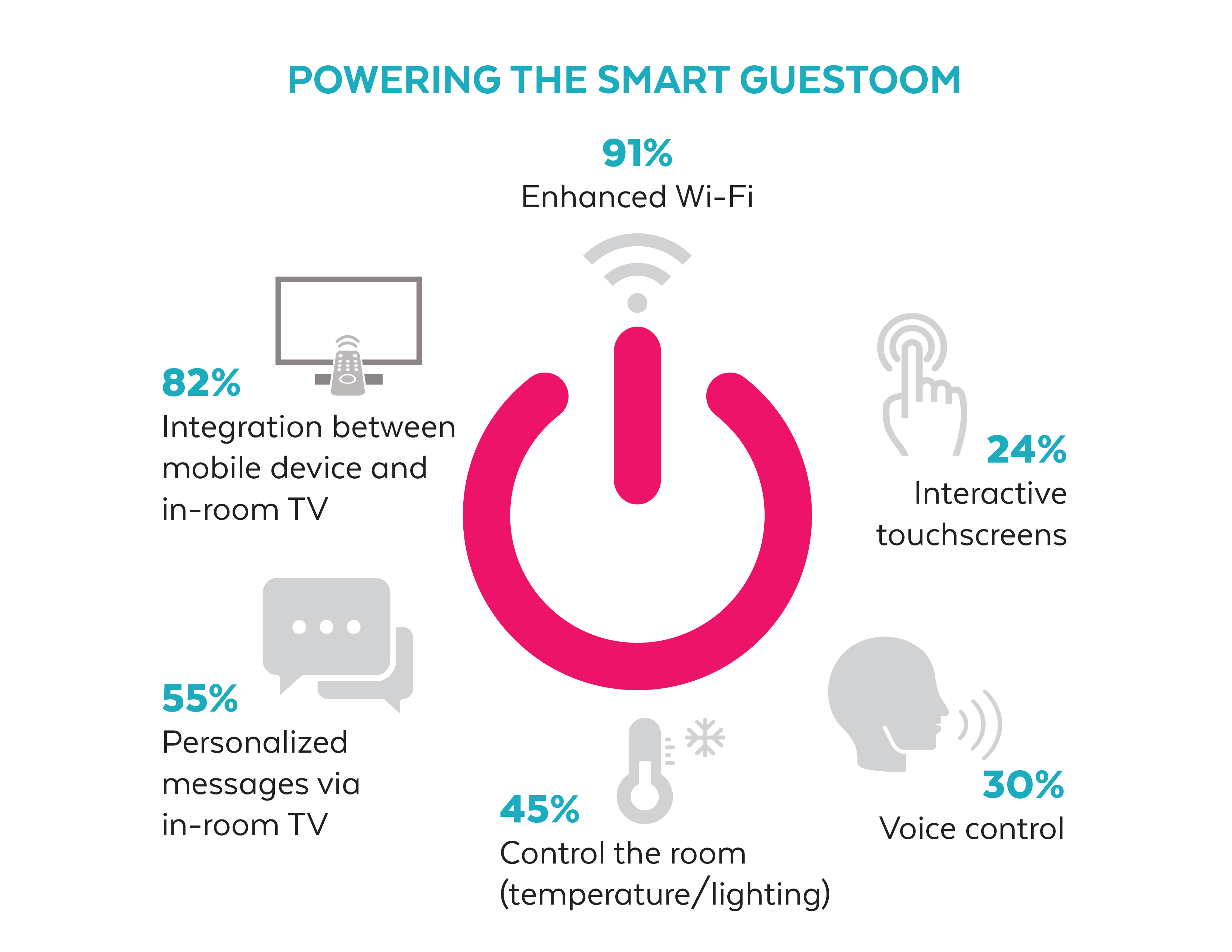 Powering te smart classroom graphic