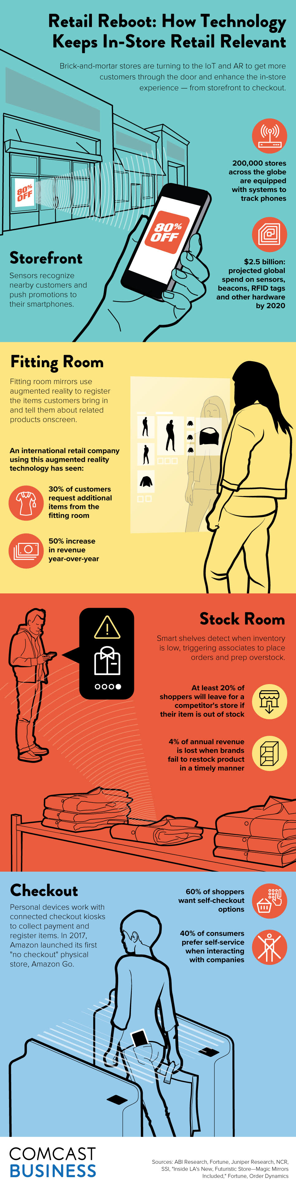 08_30_Wired Retail Graphic_v3 Final
