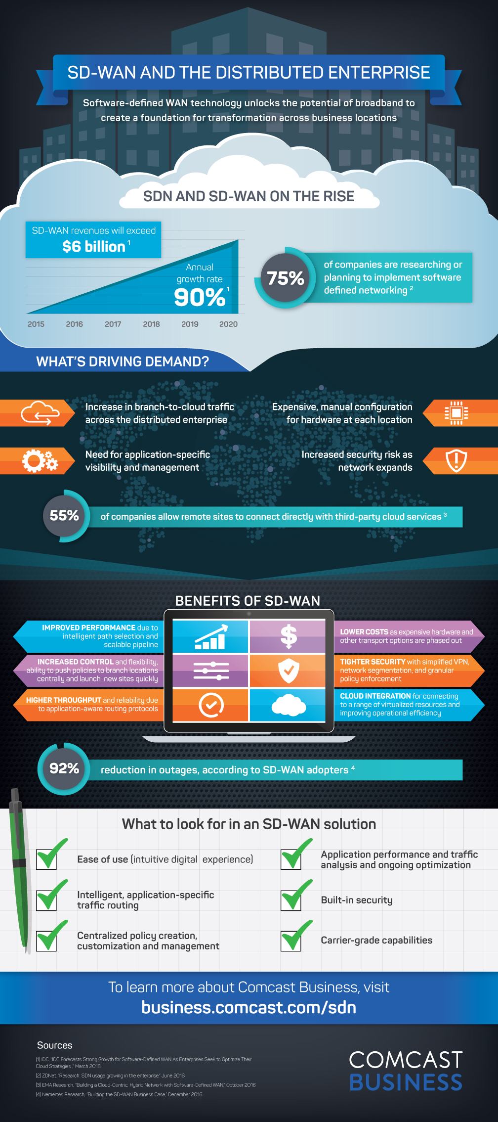 B2B_Comcast_BusinessEnterpriseIO_StaticInfographic_R5 