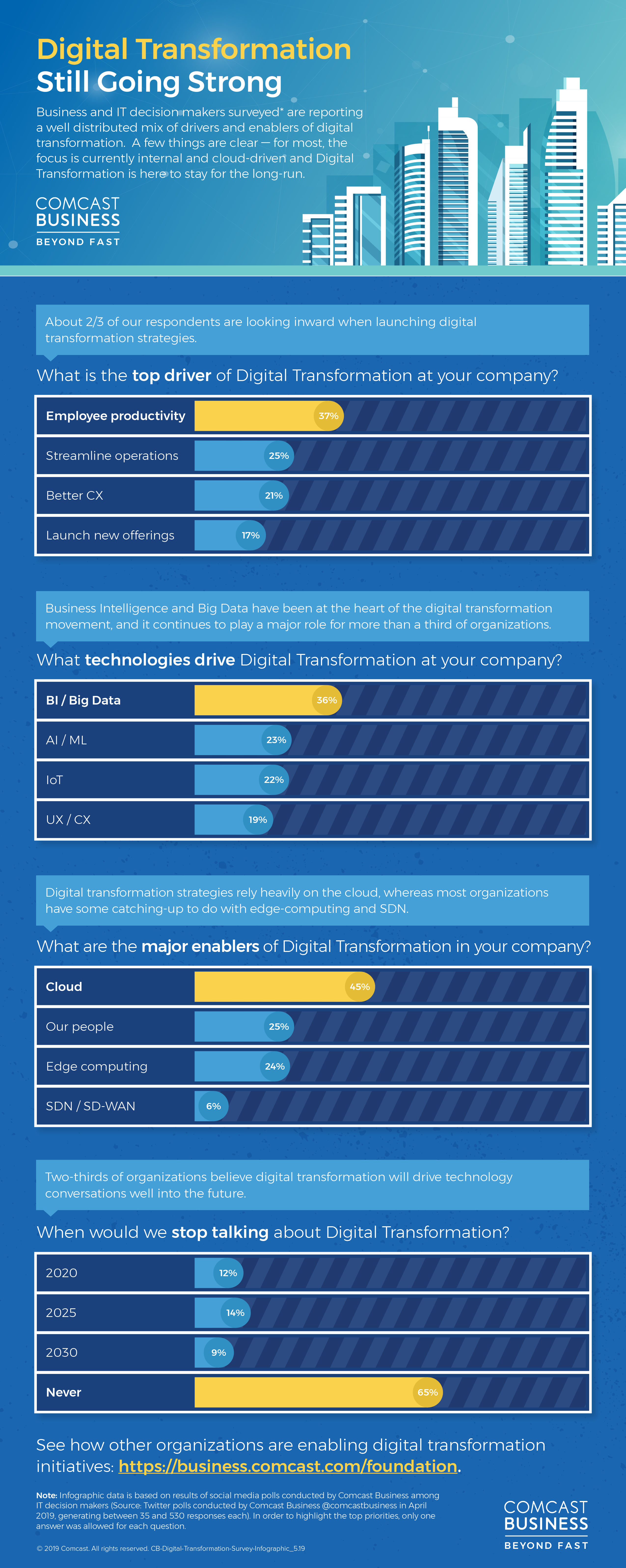 cb-dt-survey-infographic_r4