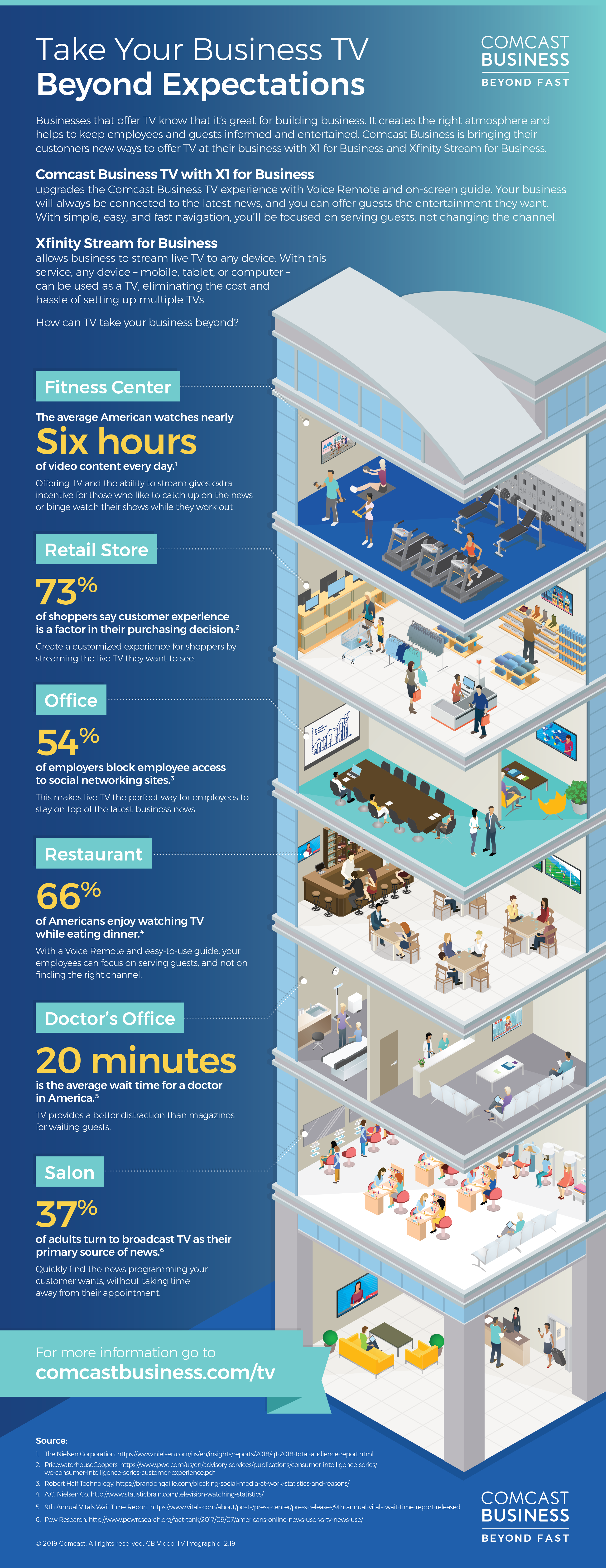 Business TV Infographic