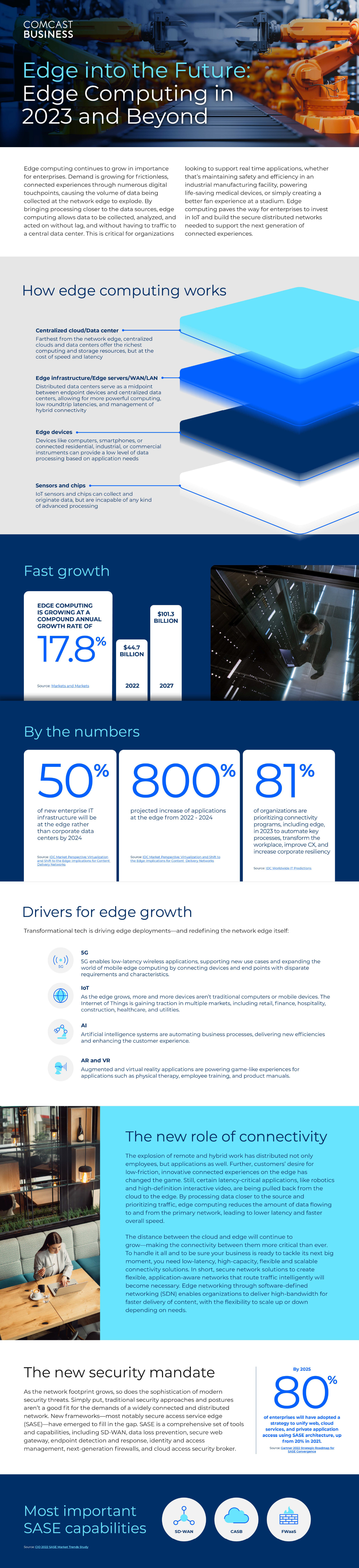 Edge into the future infographic