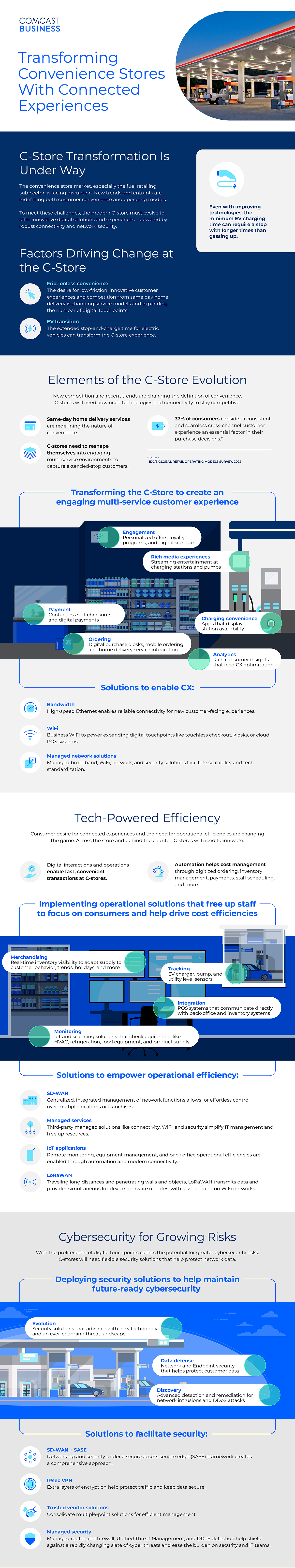ConvenienceStore Infographic