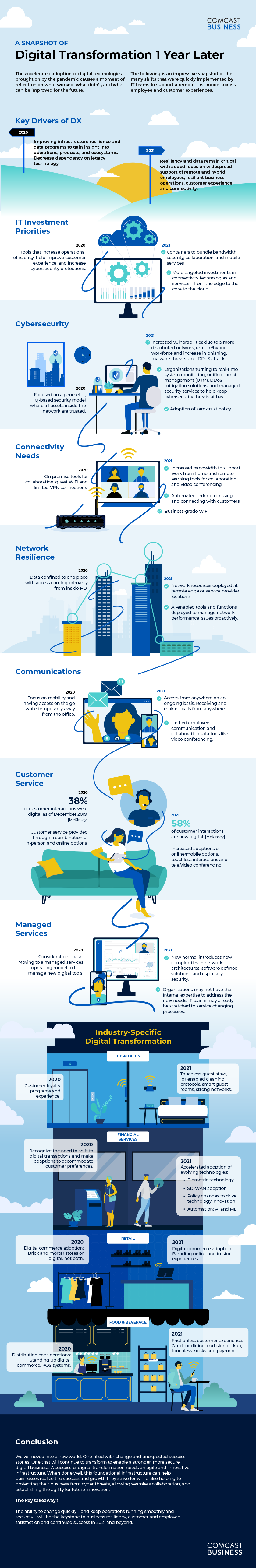 ccb_db1yl-infographic_02122021