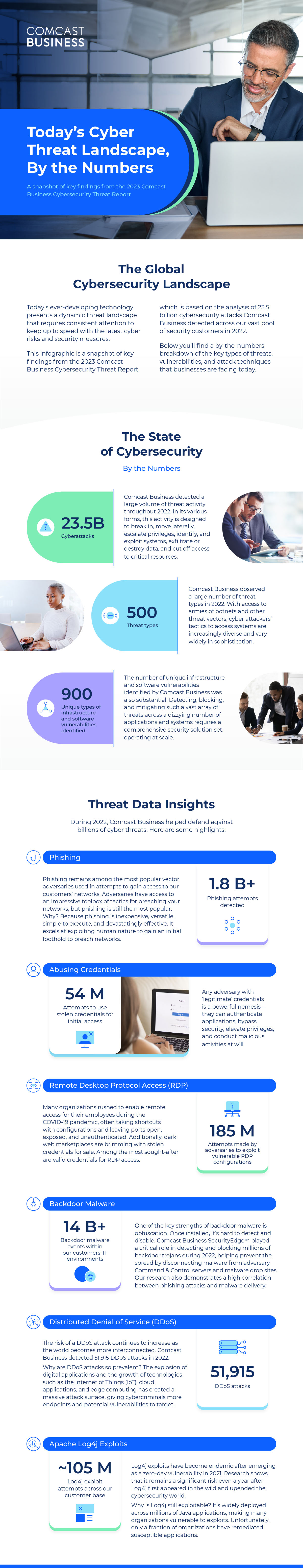 CyberSecurityInfographic