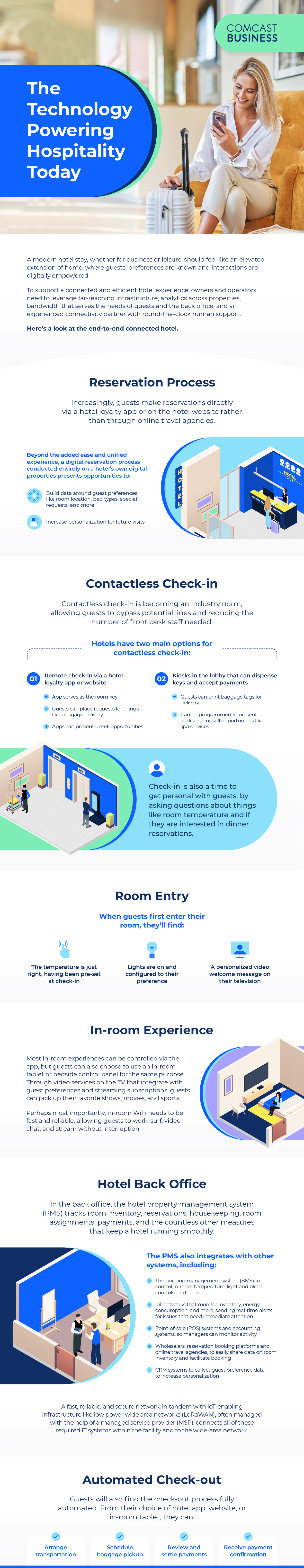 Hospitality infographic