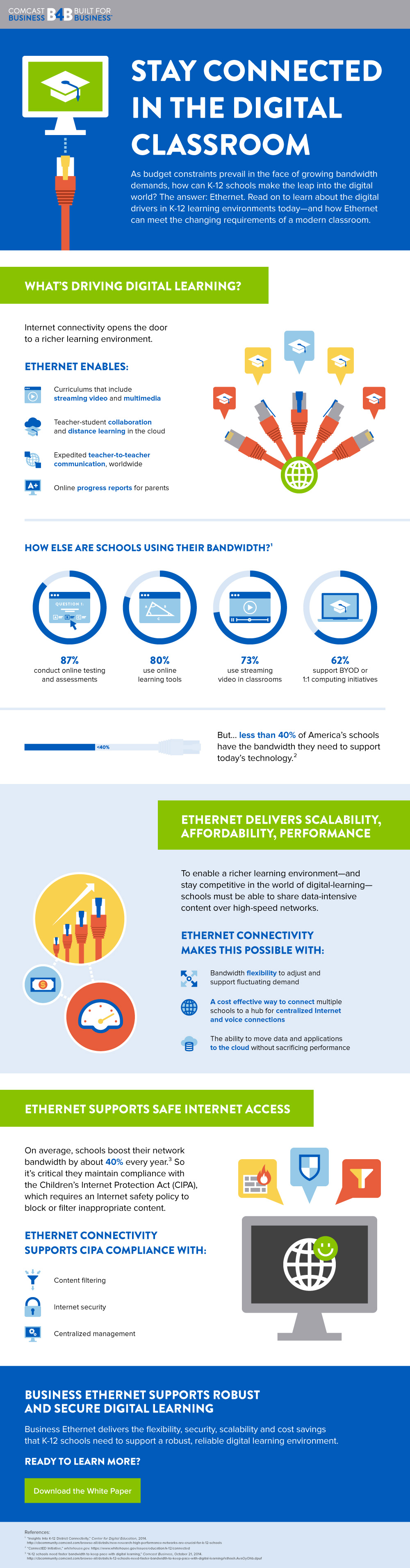 Education Infographic