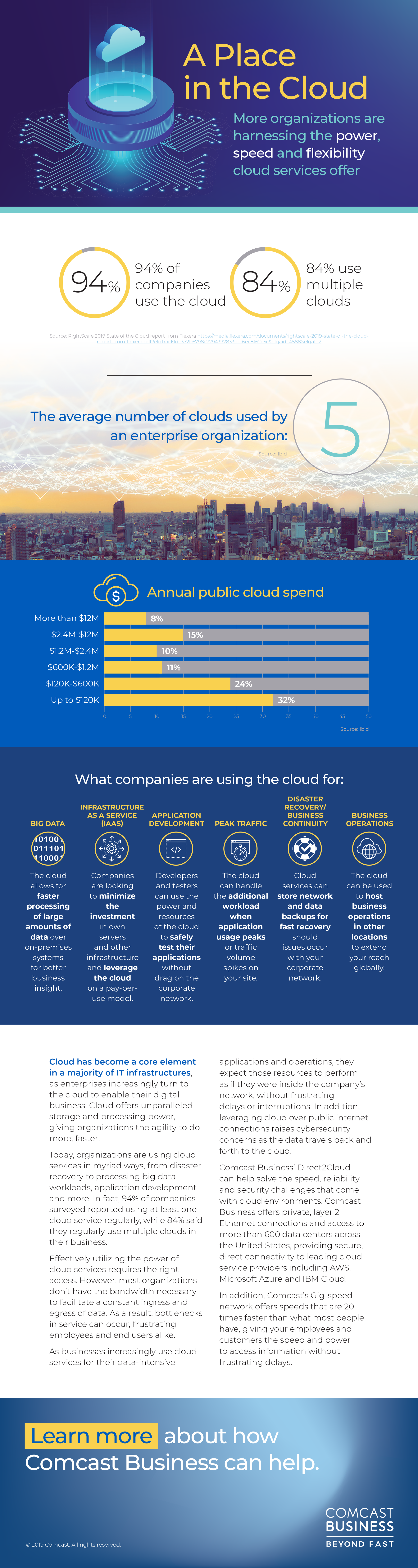 comcast_infog-wp_cloud