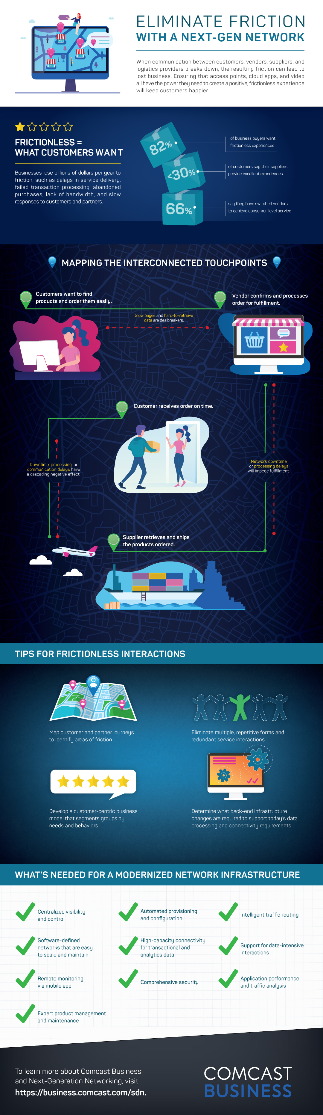 comcastbusiness_q4_zdnet-infographic