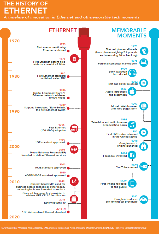 History-of-Ethernet