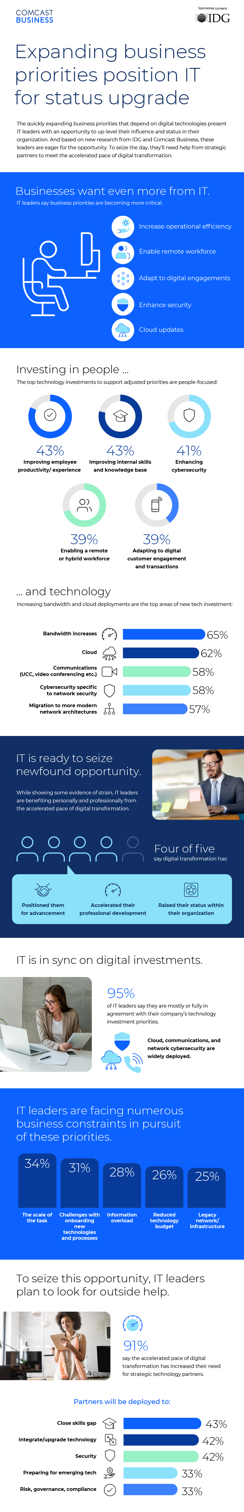 Expanding Business Priorities Position IT for Status Upgrade