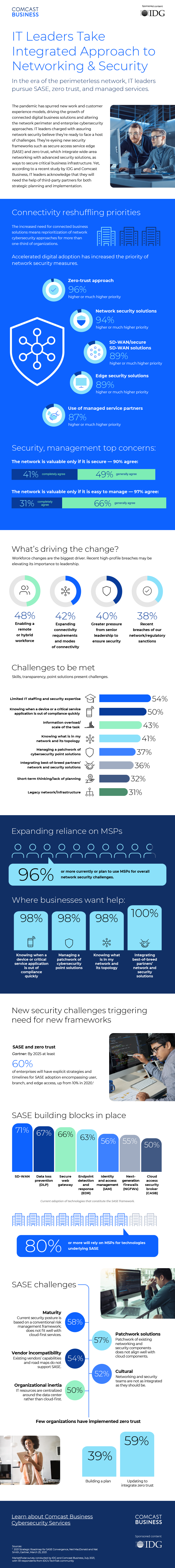 idg-infographic_it-leaders-take-integrated-approach-to-networking-and-security