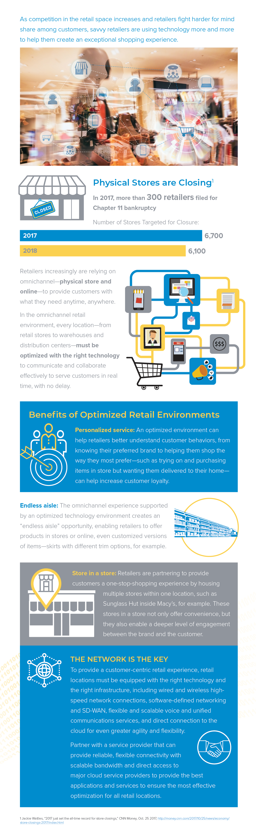 infographic_benefits-of-optimizing-retail_2