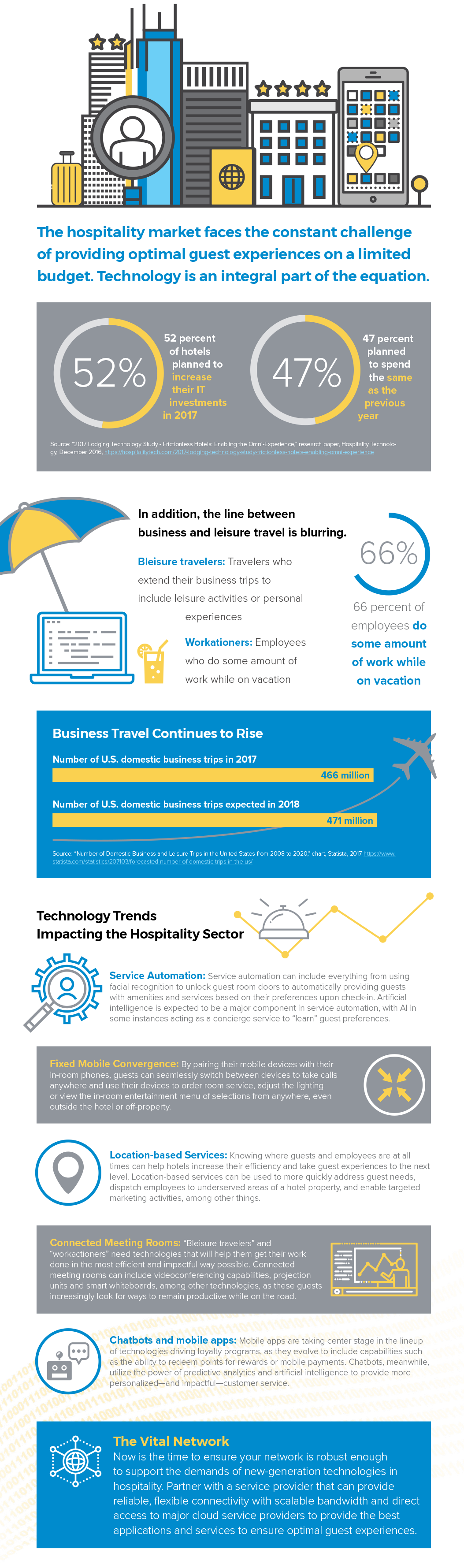 Infographic_Hospitality_Trends2