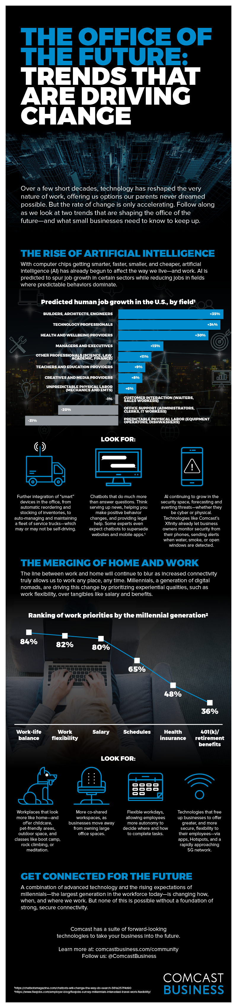 Infographic_Office Trends