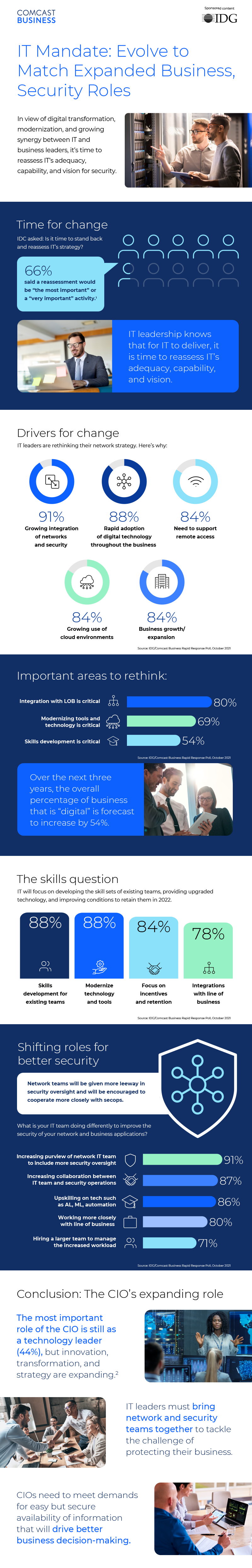 v4_comcast_it-leaders-agree--vision-for-it-must-evolve-with-growing-security-and-business-remit_ig8a510a48296362feb0b5ff0600efc36d (1)