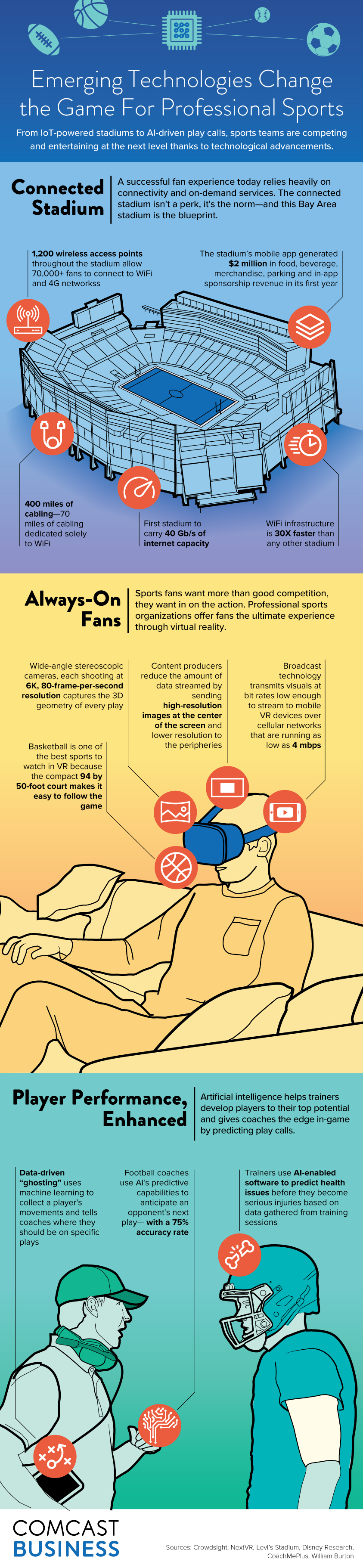 wired-infographic-comcast-sport_final-11-17