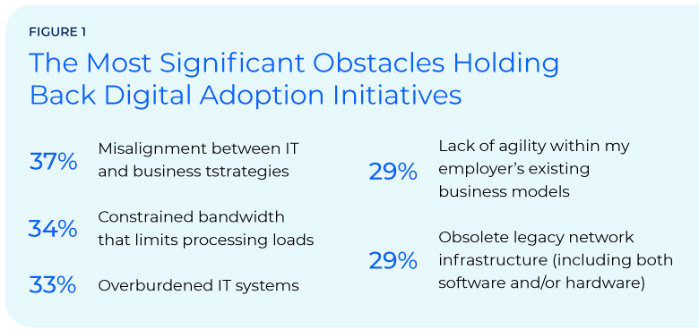 Manufacturing IT Execs Push Ahead with Industry 4.0 Tech Fig1