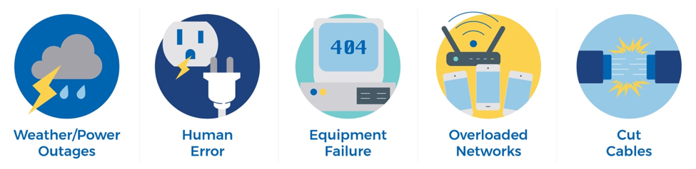 Icons illustrating reasons for network outages