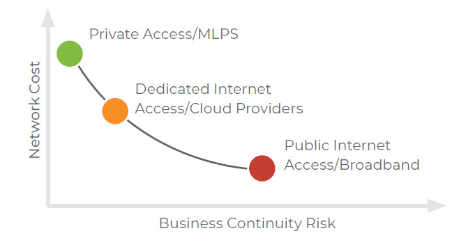 Network Cost graph