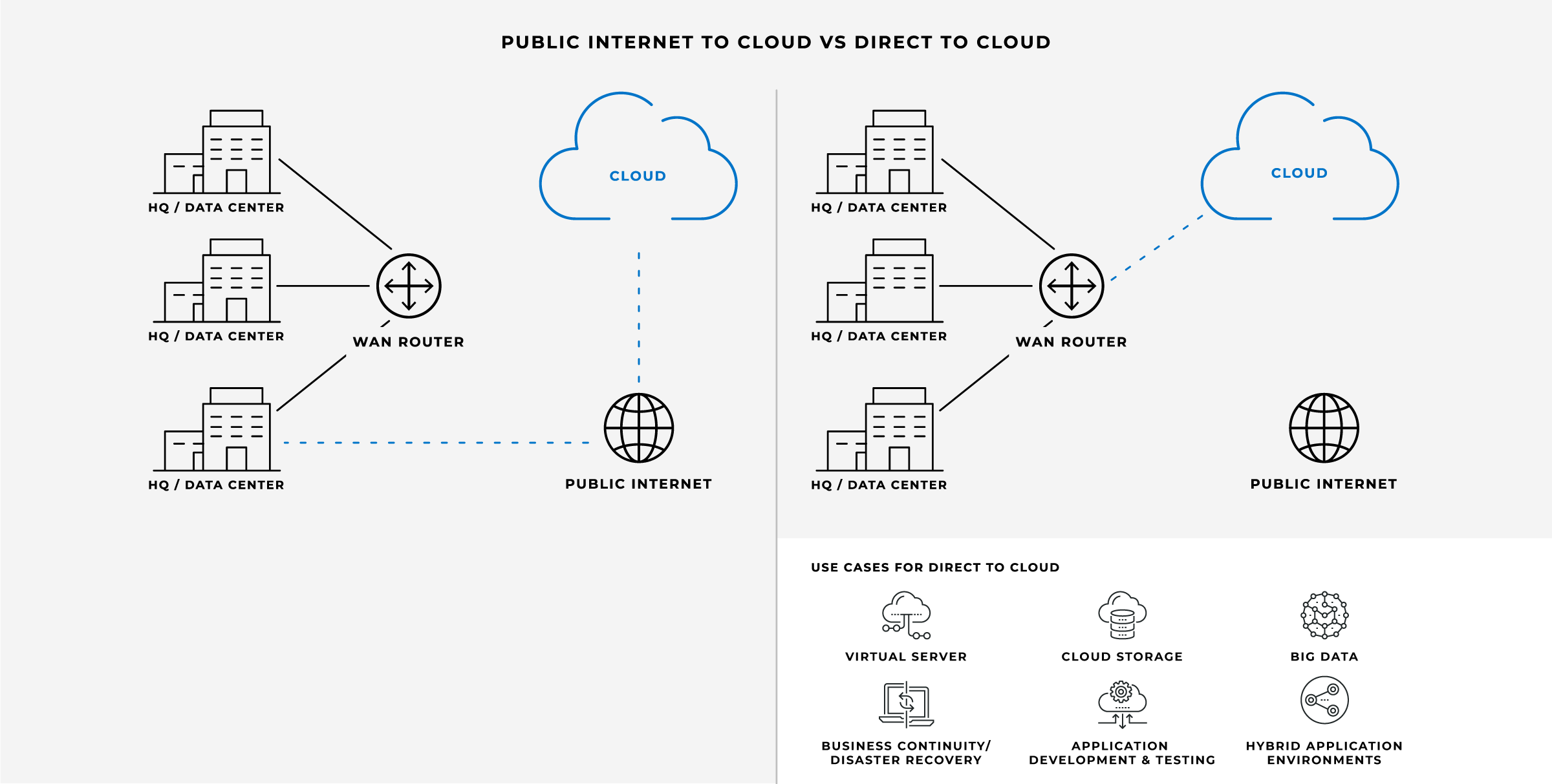public_internet