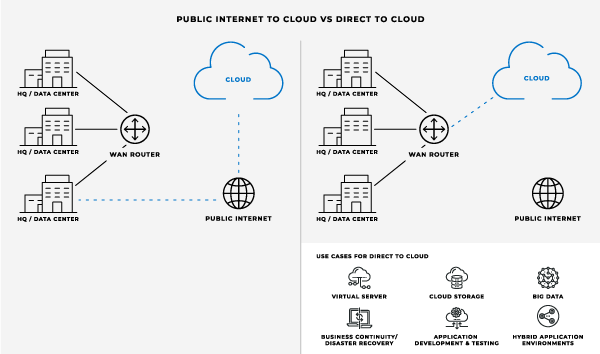 public_internet_mobile