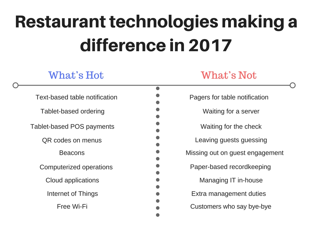 restaurant-bandwidth