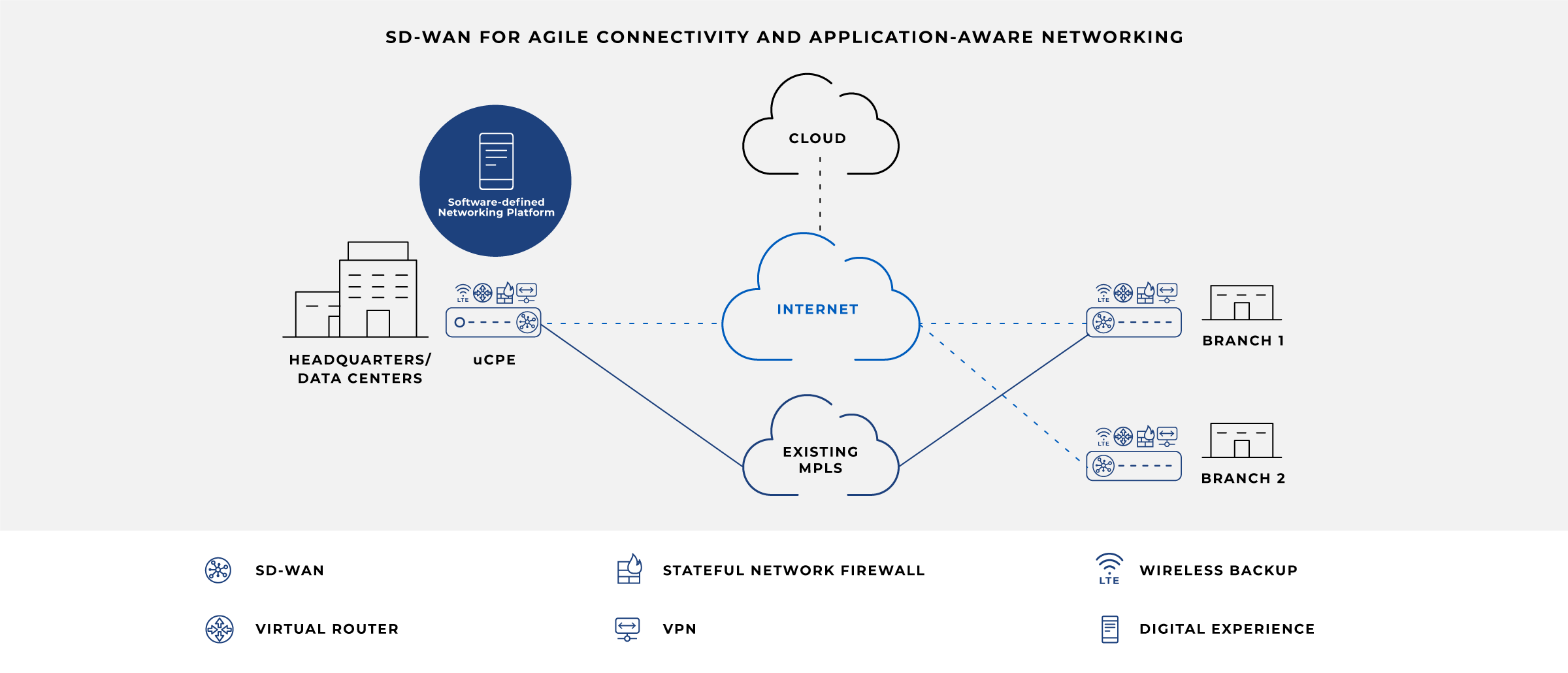 sd-wan