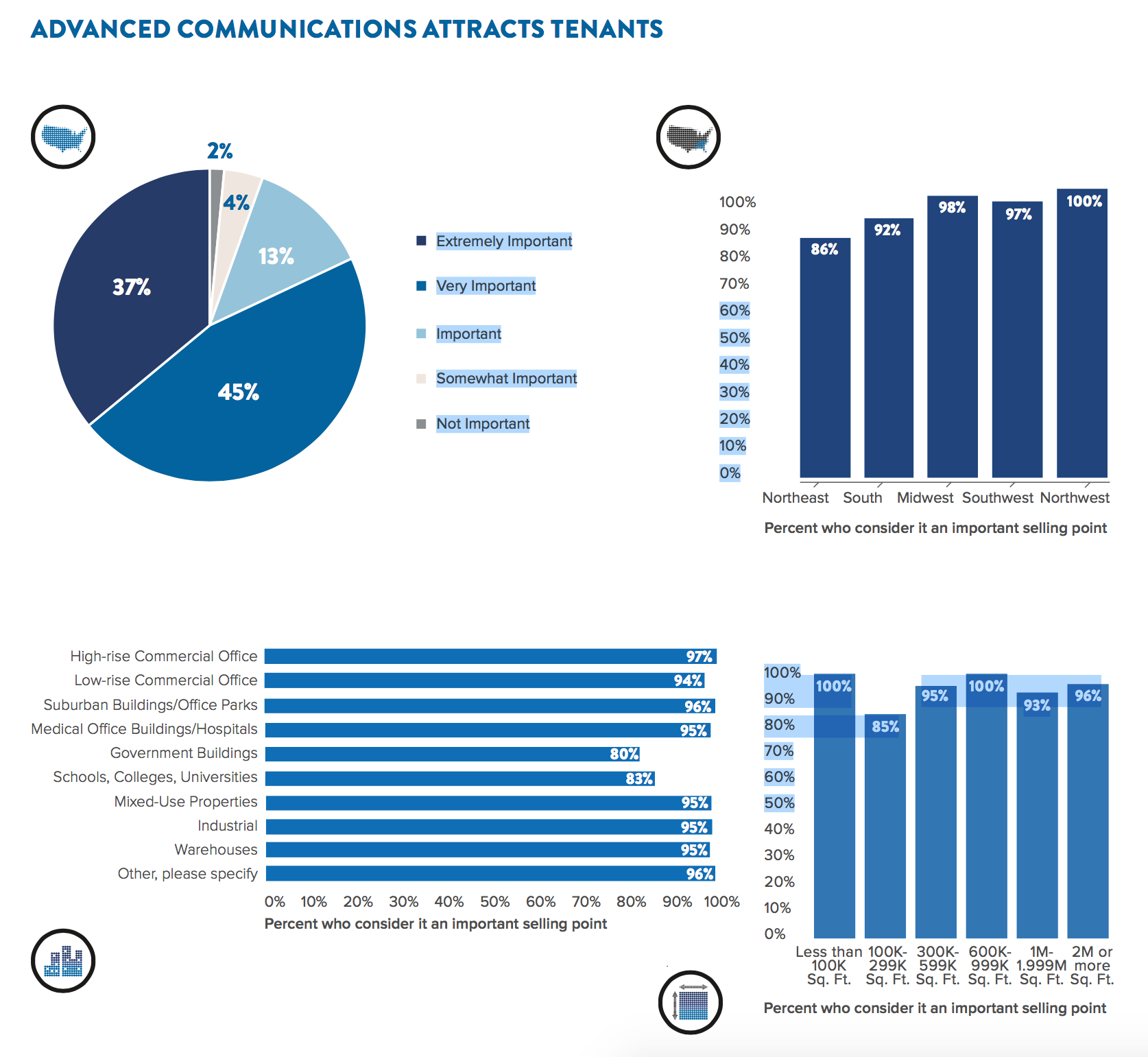 the-state-of-communications-services-in-commercial-real-estate-_image-1