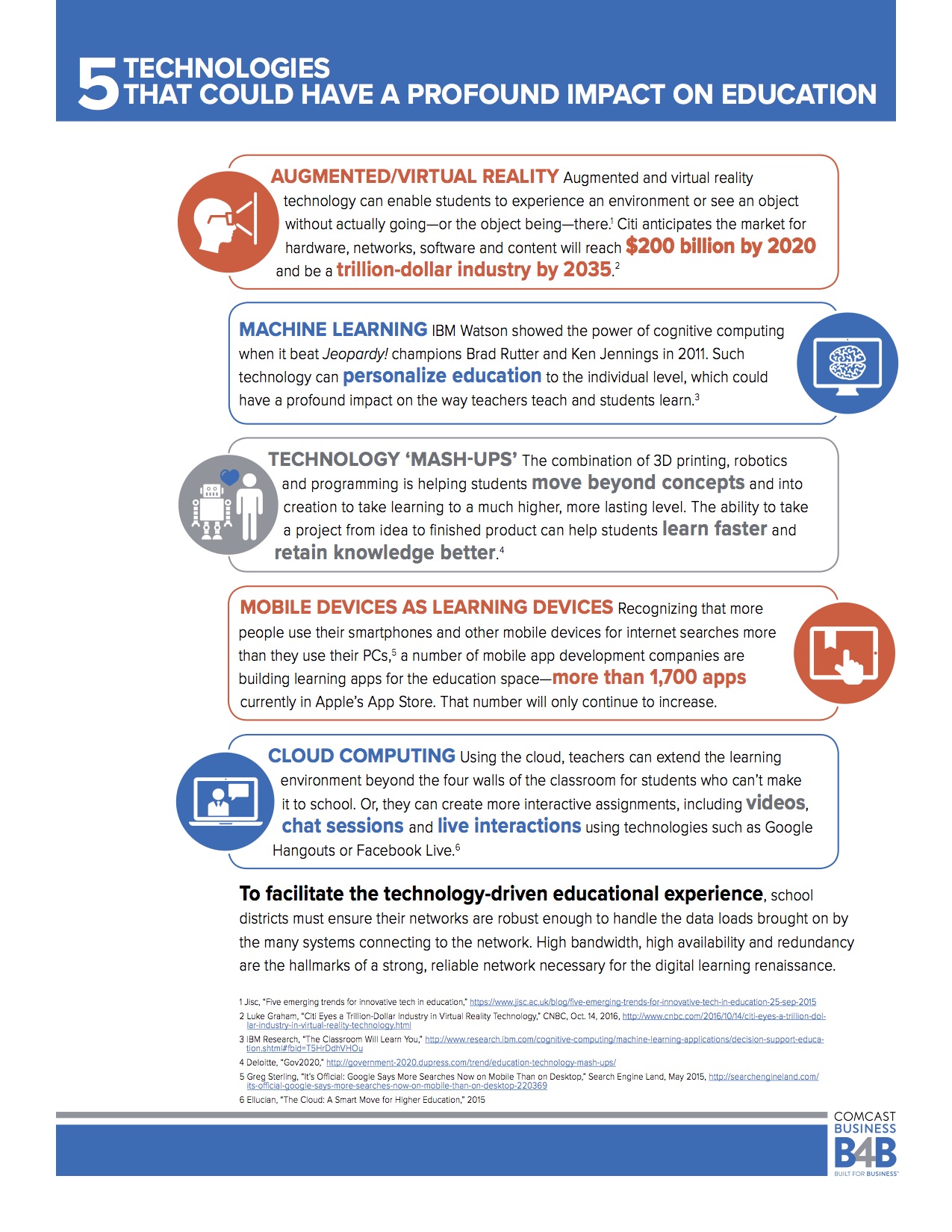 comcastwp_education_info