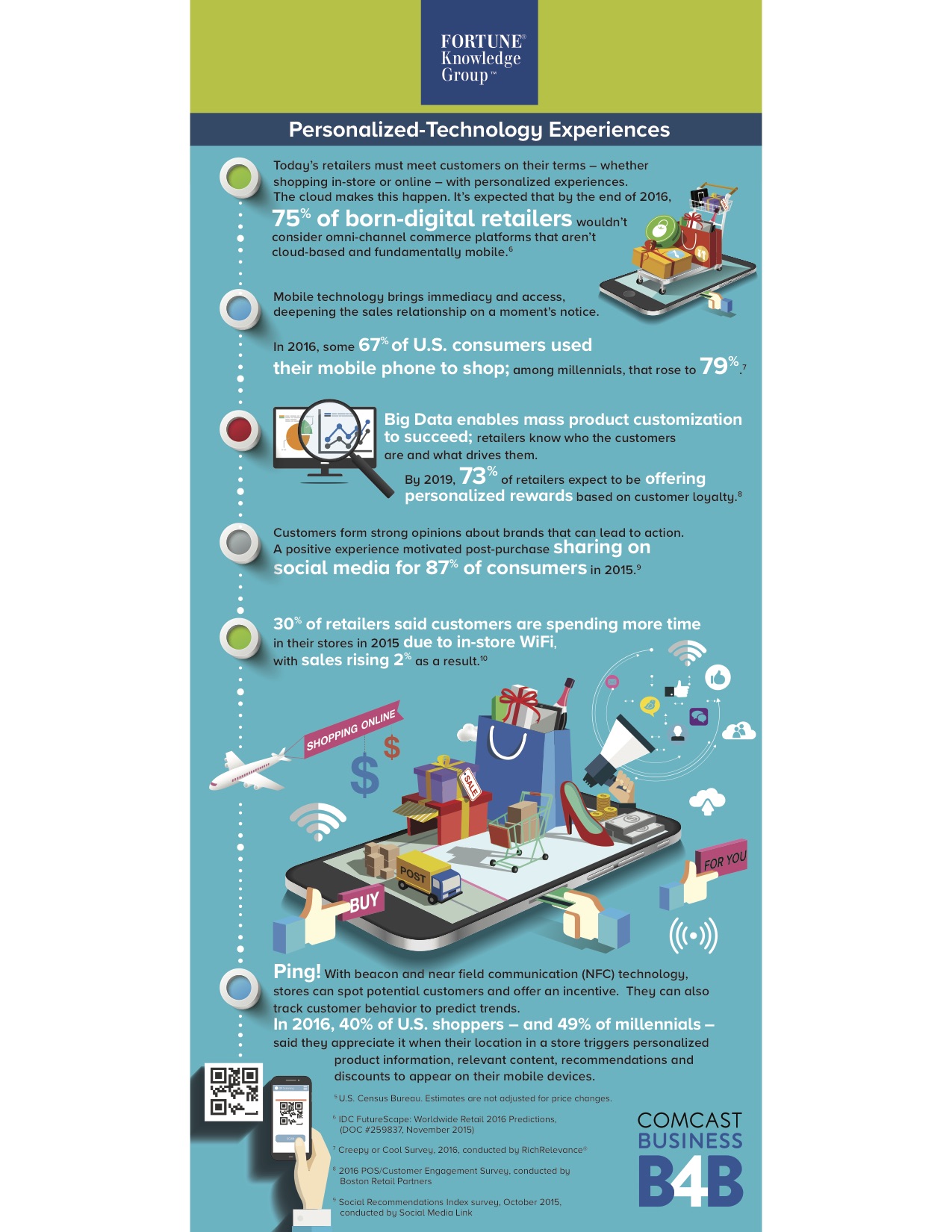 fkg-comcast-infographics-09-12-2016-final3-copy