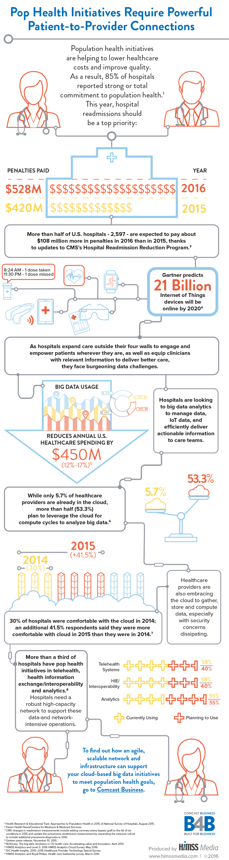 himss-comcast_infographic