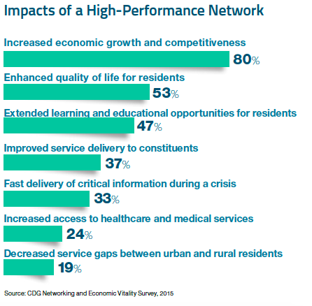 robust-network-foundation-articleimage-2